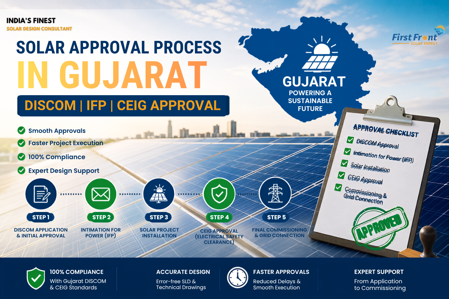 Solar Approval Process in Gujarat: Complete Guide to DISCOM, IFP, and CEIG Approval